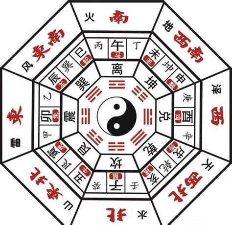 八卦與五行|易經八卦的五行屬性，規律原來如此簡單，一下子就記。